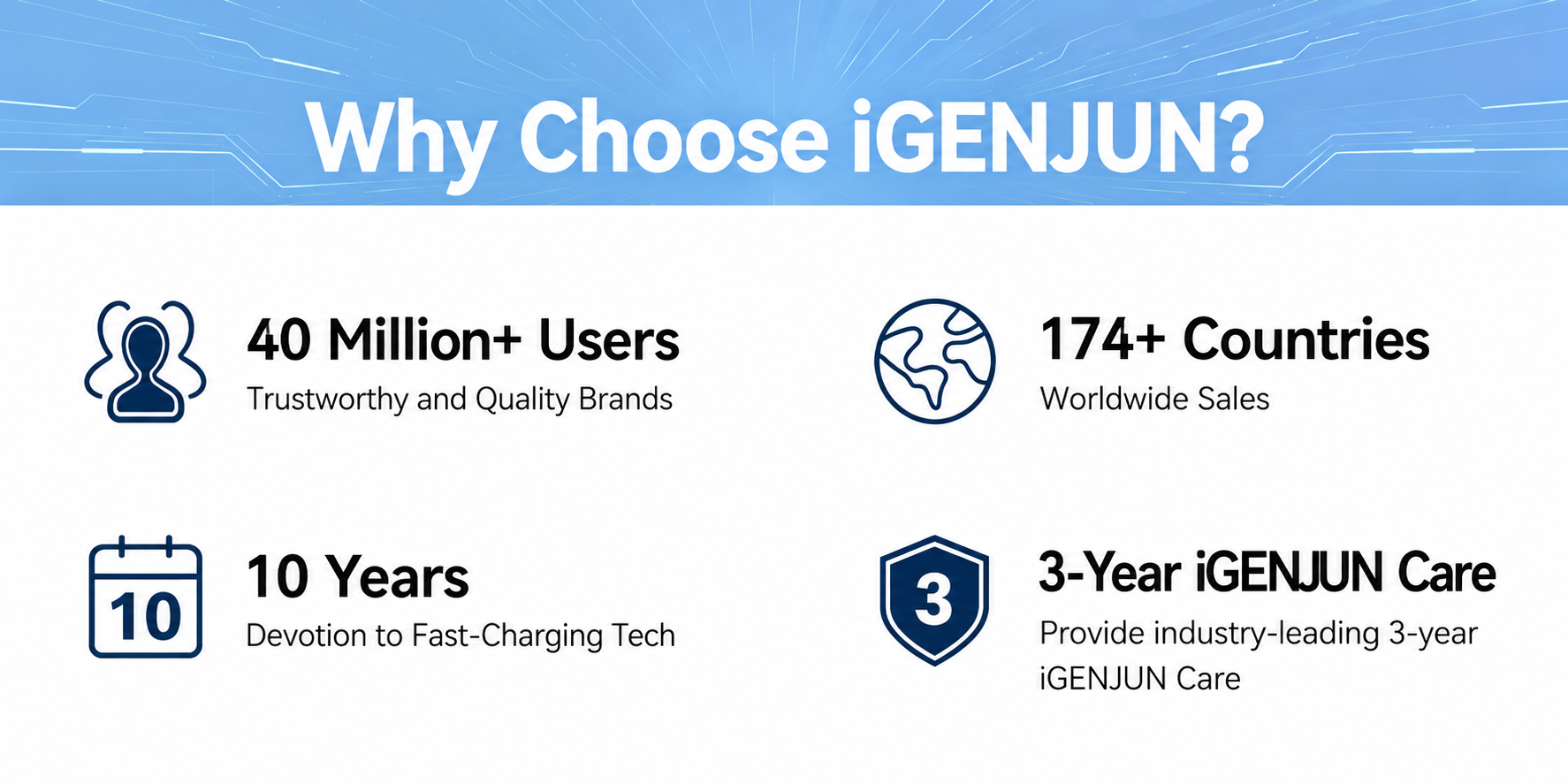 iGENJUN Global Milestones and Achievements
